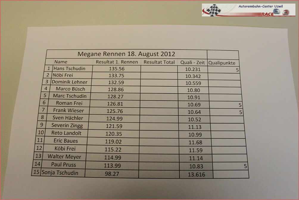Megane Trophy - 18_August_2012 Renncenter Uzwil  (86) 